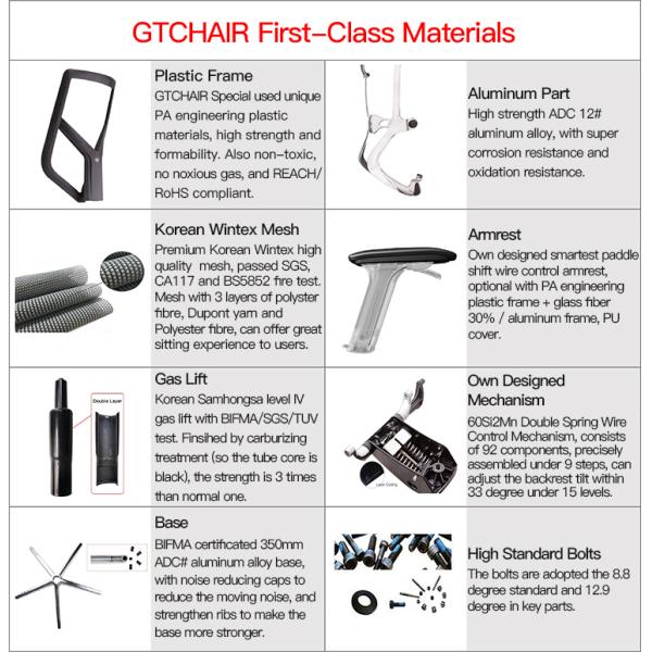 Foam Lumbar Black PA High Back Swivel Chairs SHS Class 4 Gas Lift Ergonomic Office