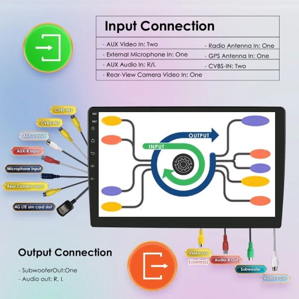 US In Stock 10" Android 12 GPS Car Radio For Chevrolet Colorado 2014-2018 For Silverado GMC Sierra VIA Vtrux Truck