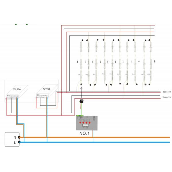 Automatic Color Changing Addressable Led Strip Outdoor Led Strip Light Waterproof