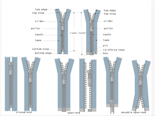 Colourful metel pull background nylon coil zipper zipper for jacket , coat , dress