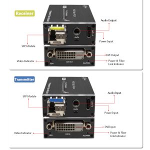 Mini 4K DVI Fiber Optic Extender with Stereo Audio