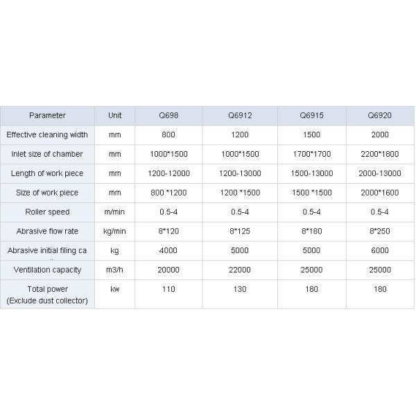 Steel Structure H Beam Shot Blasting Machine Pass Through Type