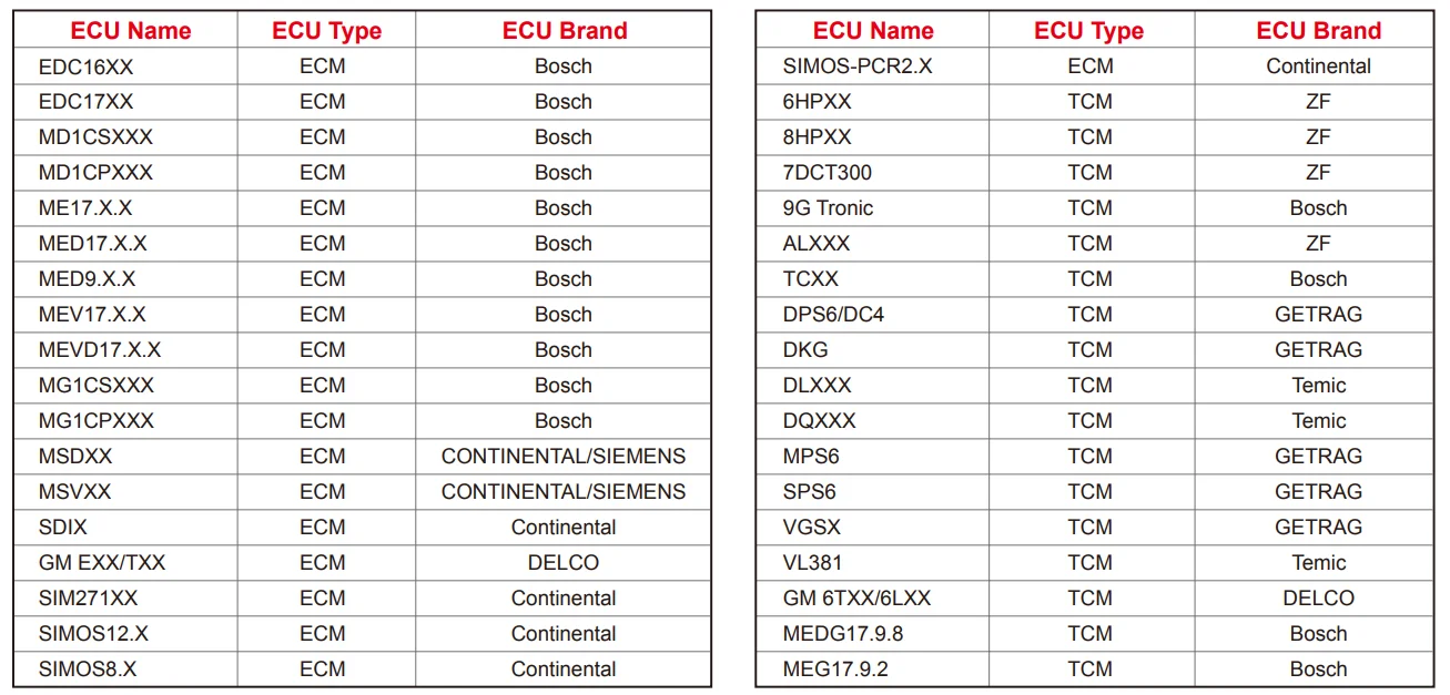 2024 Launch X431 ECU TCU Programmer Standalone PC Version Supports Checksum Correction, IMMO Off