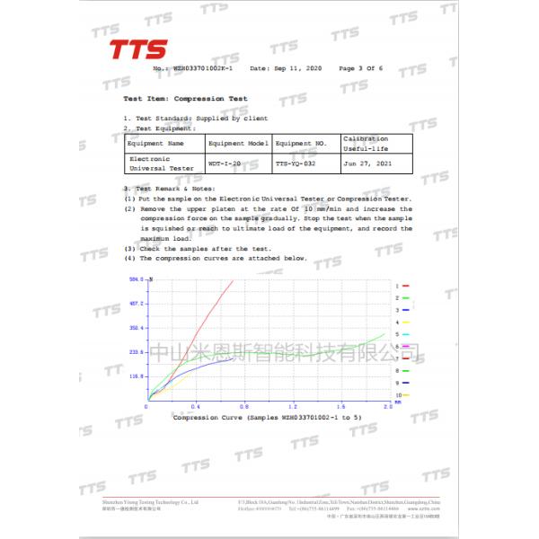 MOPAWIN AIR DAMPENED PALLET CUSHIONS,ORANGE,SKID-MATD FOR PACKING IN WOODEN CASES,ONE-STOP SALES
