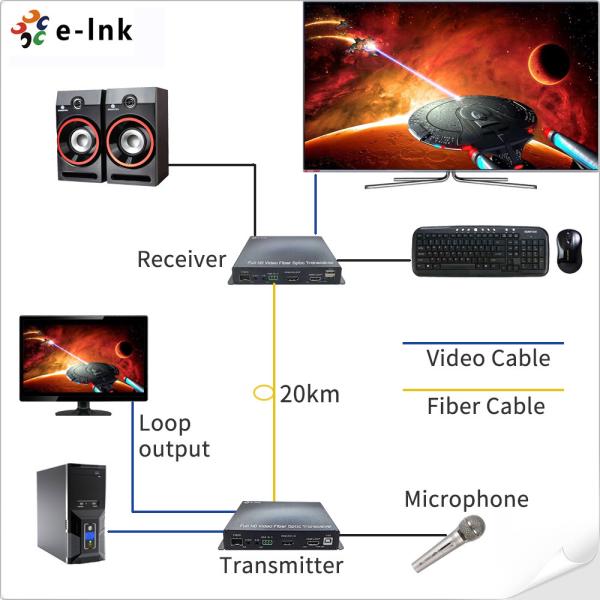 RS232 BIDI Audio 2.97Gbps HDMI KVM Over Fiber Extenders