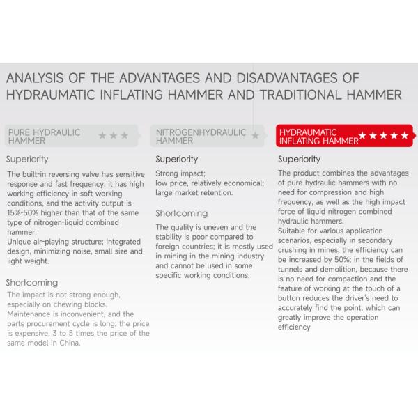 Pure Liquid Explosive Hydraulic Rock Breaker Hammer for 2.5-4.5ton Mini Crawler Excavator