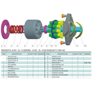 Rexroth Hydraulic Piston Pumps A10V045LA8DS