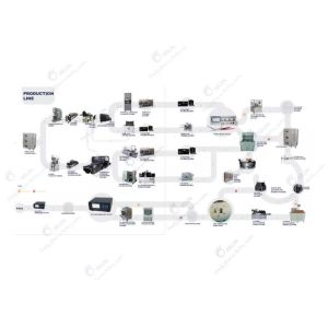 Pouch, Cylinder, Coin Cell Battery Equipment