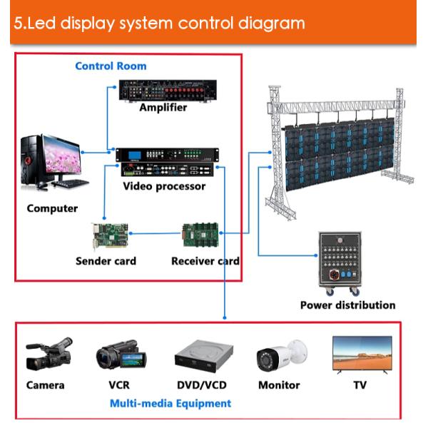 Activity 1R1G1B Stage Rental Led Screen Events P4 P4.81 500x1000mm