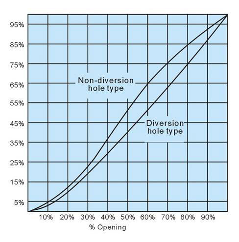 Through-Conduit-Gate-Valve-1