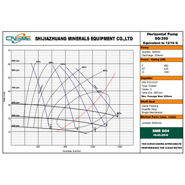 12/10G-G 10 Inch Wear Resistant Sand And Gravel Dredge Pump Using For Sand Pumping
