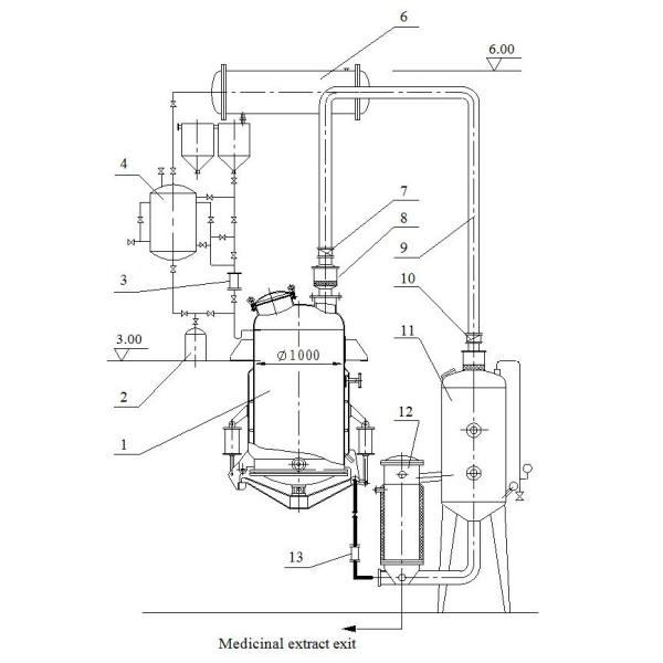 Aluminum Tube Filling And Sealing Machine Low Temperature Extraction And Concentration