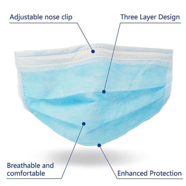 Surgical Disposable Dust Mask Non Woven Medical Mask Ear Loop Anti Virus