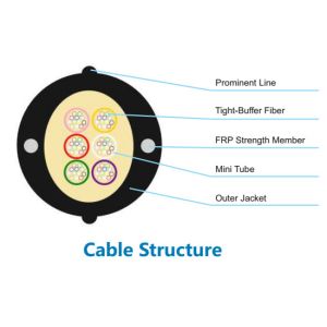 EFONA007 Indoor Outdoor Fiber Cable , Fiber Optic Ethernet Cable Dry Structure