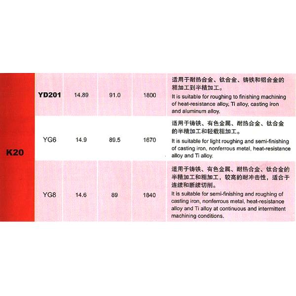 81-F,81-G,81-K. 81-L tungsten carbide insert