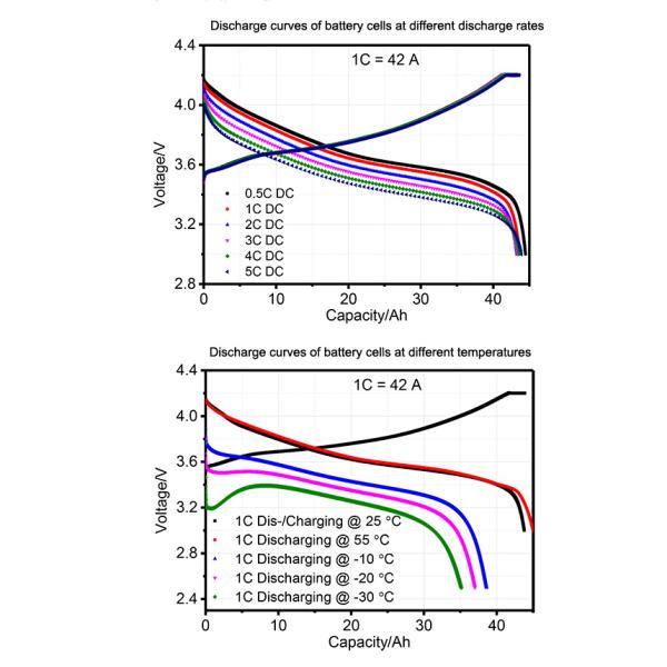 EVE Prismatic Battery Cell, 5C Discharging Cell, 42Ah NMC Cell For Electric Vehicles, Cars, Buses, Motorcycles