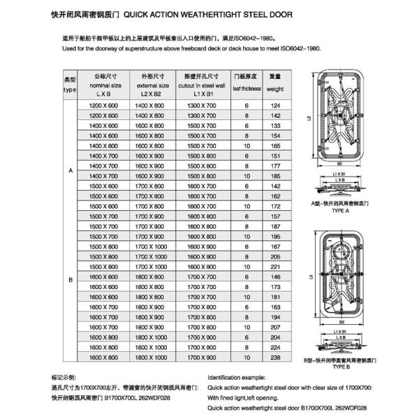 Marine Steel Weathertight Door with Round Window Quick Acting