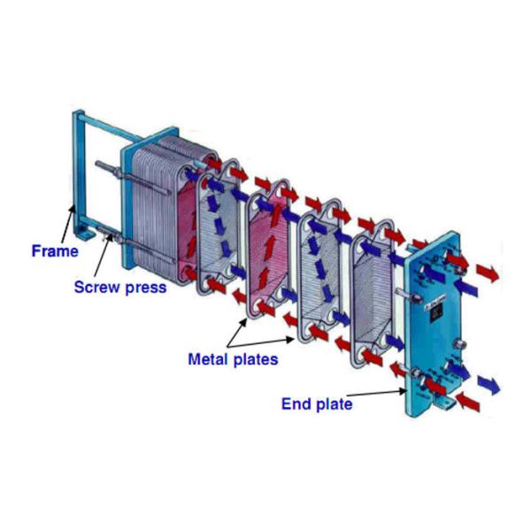 Durable Auxiliary Brewing Equipments Plate Heat Exchanger For Heating Large Area