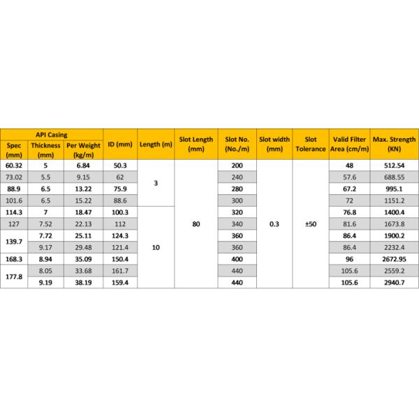 Slotted Casing Pipes for High-Strength Steel Body with Precise Laser Cutting Technology