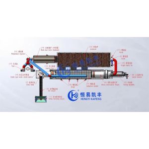 Roller Cooling Semi Automatic Carbonization Furnace with Pressure Gauge and
