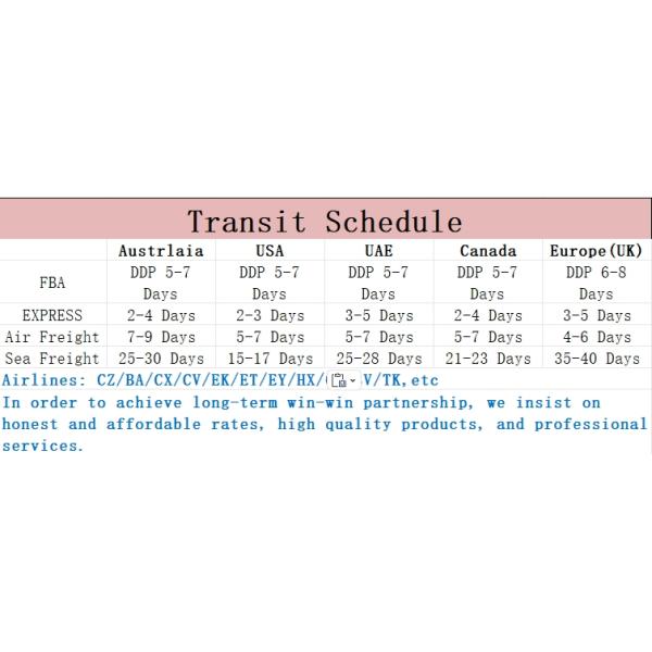 From Guangzhou Worldwide Drop Shipping Services Air And Sea Freight