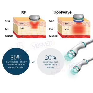 Coolwaves Machine Cryotherapy Cool Radio Frequency Ems Muscle Stimulation Body