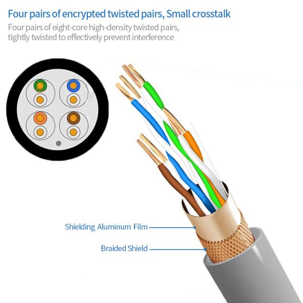 1000ft 4 Pair 24 Awg Cable Bare Copper Cat5e Sftp Lan Network Cable