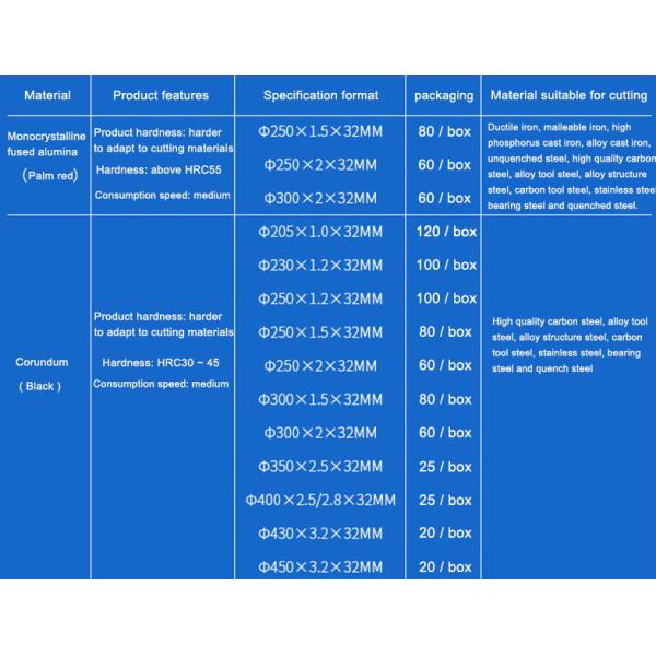 Aluminum Oxide and Carborundum Abrasive Cutting Wheel Saw Blade Brown Color