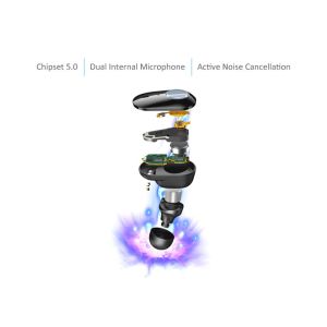 Bluetooth Earbuds, Bluetooth 5.0 Wireless Earbuds with Active Noise Reduction,