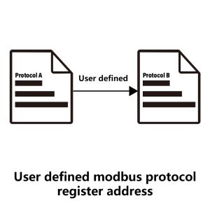 High Precision Modbus RTU Three Phase Power Analyzer for Energy Management
