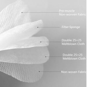 KN95 Disposable Face Mask Low Breath Resistance With Elastic Earloop