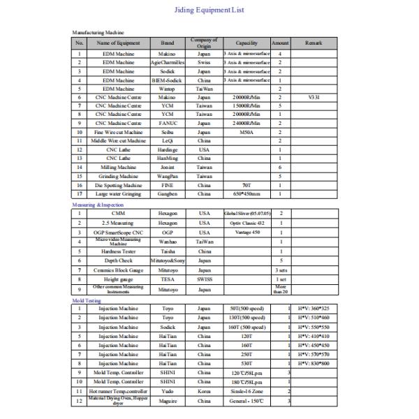 Hot Runner ABS PC 1×2 Cavity Plastic Injection Molded Products