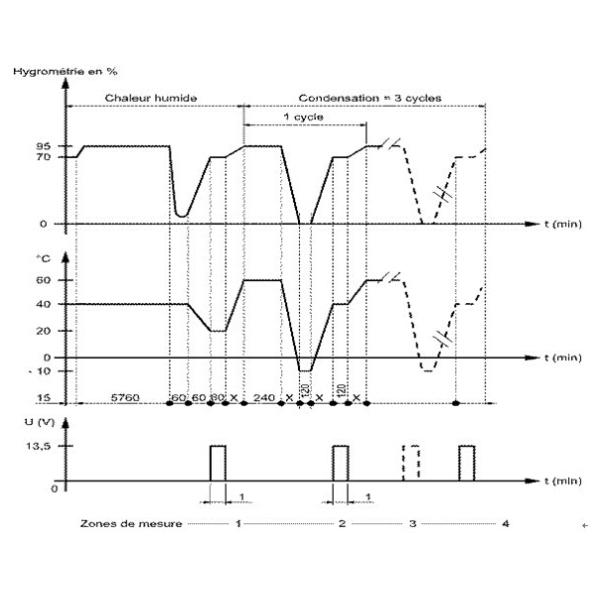 SUS304 Stainless Steel Temperature Humidity Chamber , Temperature Controlled Chamber