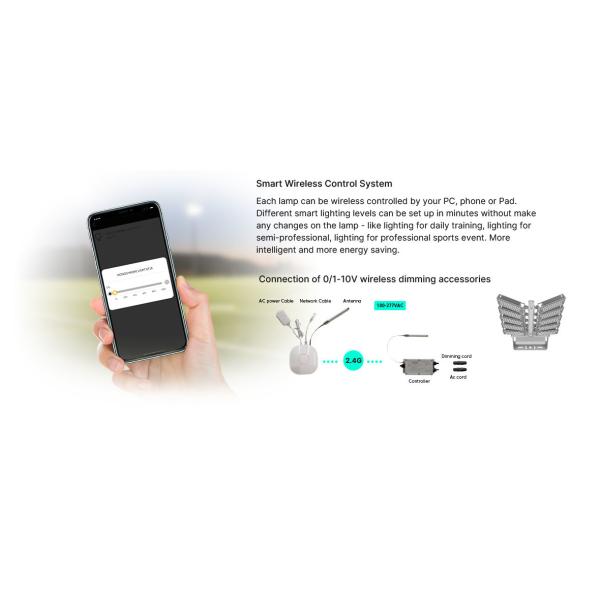 100w or 120w LED Floodlight with Inventronics Driver and -40°C to 55°C Operating Temp