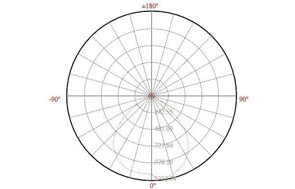 LED Flood Light JS-F195-10WS6