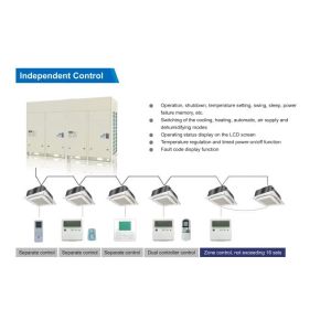 fabrica de China de acondicionador de aire VRF | inversor de CC Fuera de