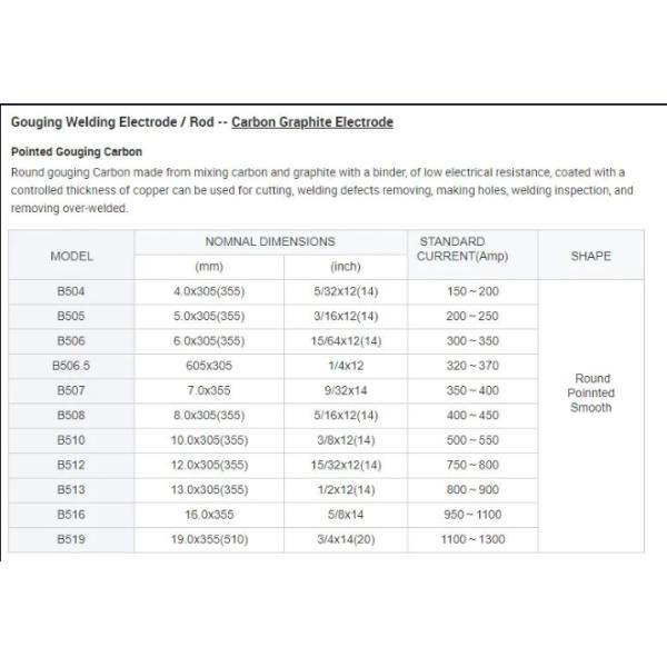 Carbon and Graphite ARC GOUGING CARBON ELECTRODE with Good Electrical Conductivity