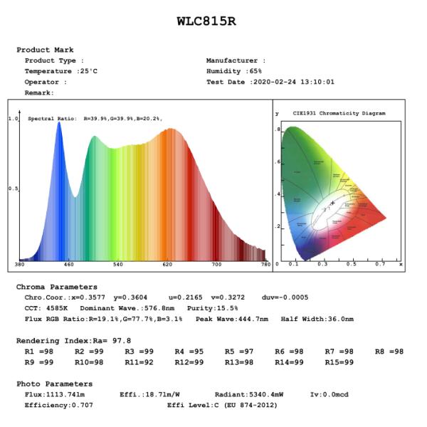 Max CRI 95+ Rechargeable Handheld Led Work Light For Car Detailing , Polishing
