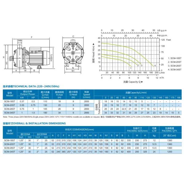 Impeller 1HP Hydraulic Pump Electric Motor Centrifugal Submersible 2850RPM