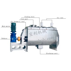 U-Shape Ribbon Blender Powder Mixer 300L Capacity