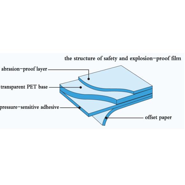 Multi-color choice 3m tint film UV400+IR 95% Nano ceramic window film 8 years warranty