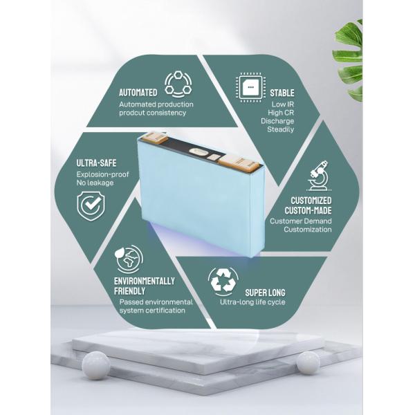 Flexible 3.7V Lithium NMC Battery Multipurpose High Performance