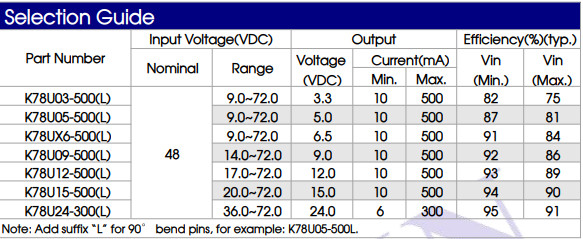 K78U15-500L Power IC Module K78U Mornsun DC DC Converter Straight Pin 0