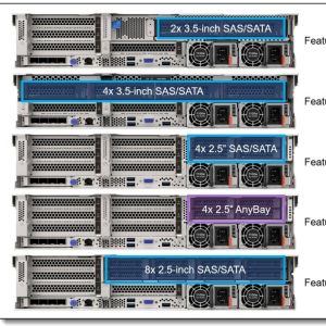 Lenovo ThinkSystem SR650 V3 Rack Server with Intel Xeon Processors