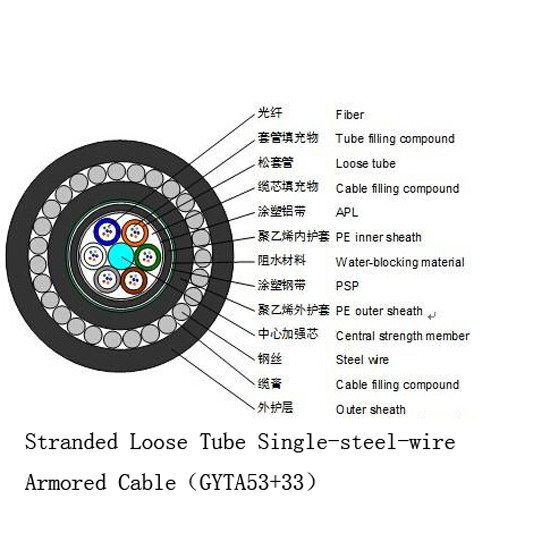 Buy 400/1320N Outdoor Rated Fiber Optic Cable Stranded Loose Tube Single - Steel - Wire Armored at wholesale prices