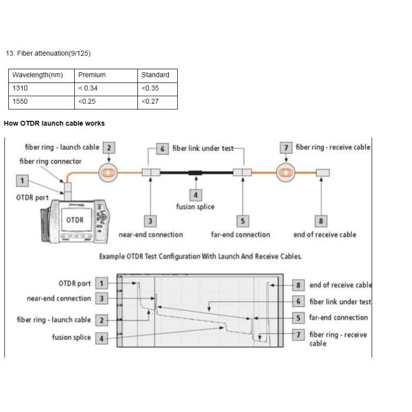 OTDR Launch Cable Box Fiber Optic Tool Outdoor SC/APC LC/APC Connector 1km SM 1310/1550nm
