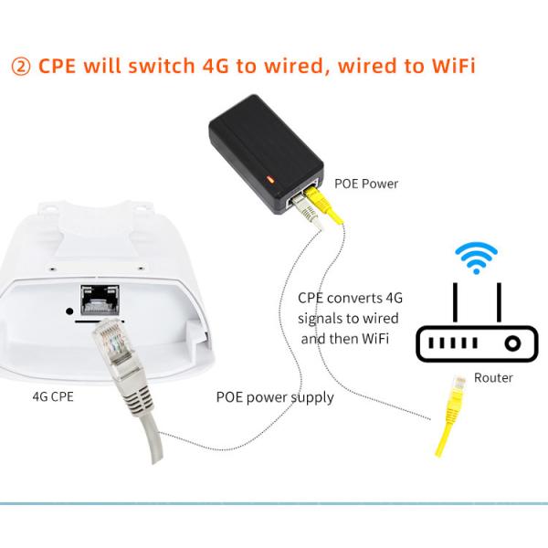 300Mbps 4g Lte Outdoor Router Waterproof 4g Wifi Router With Sim Slot