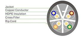 Quality UTP Unshielded CAT 6A Twisted Pair Installation Cable for sale