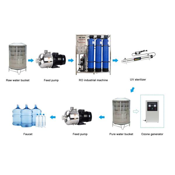 Pure Water Treatment System 1000L/H Capacity RO Reverse Osmosis Filtration System For Drinking Water