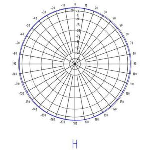 1880-1990MHz 1900MHz GSM Outdoor Omni Directional Antenna External Omni Antenna